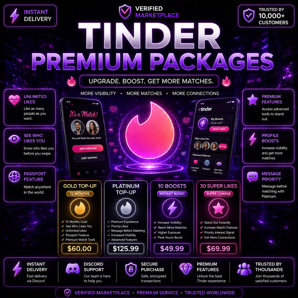 Tinder Premium Packages
