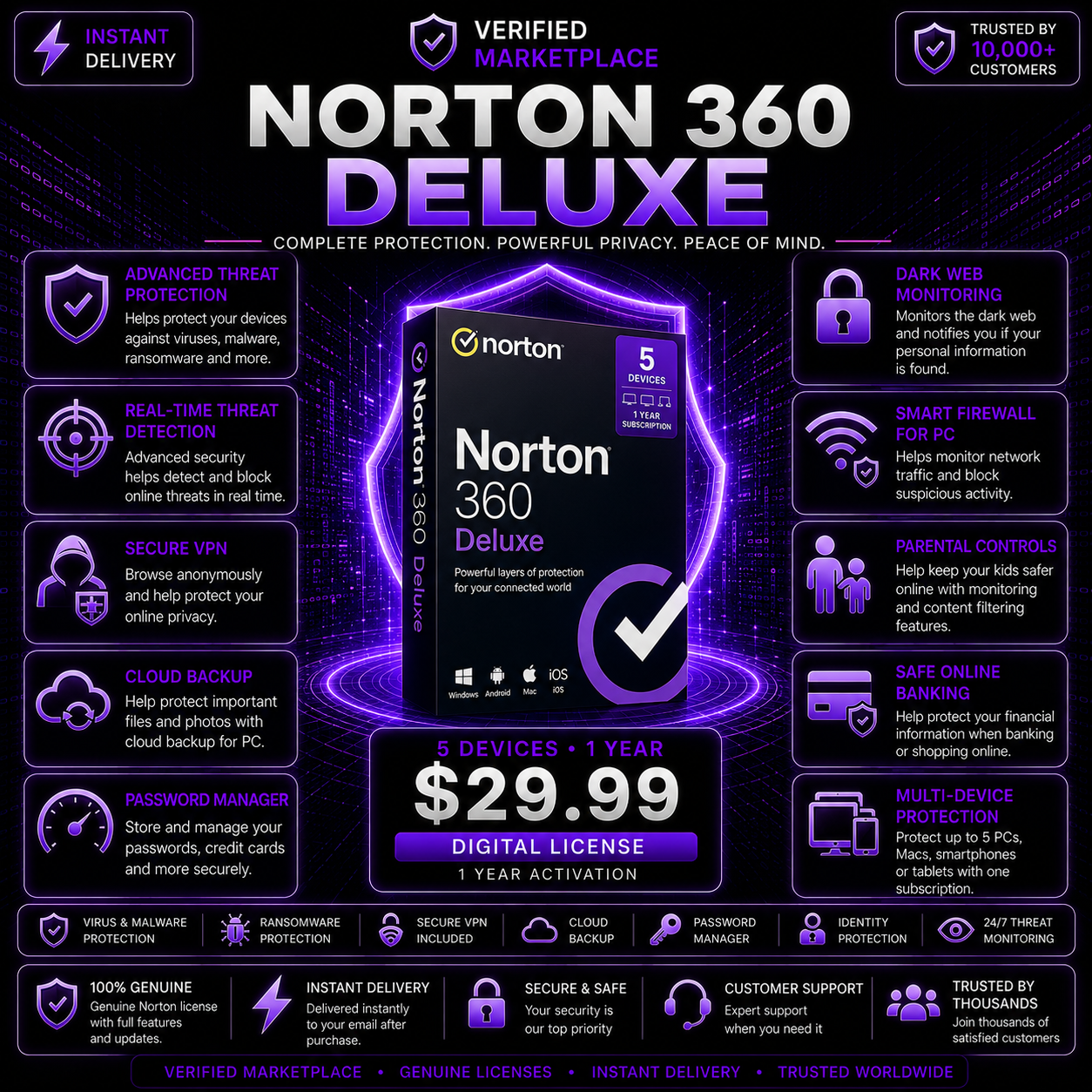 Norton 360 Deluxe