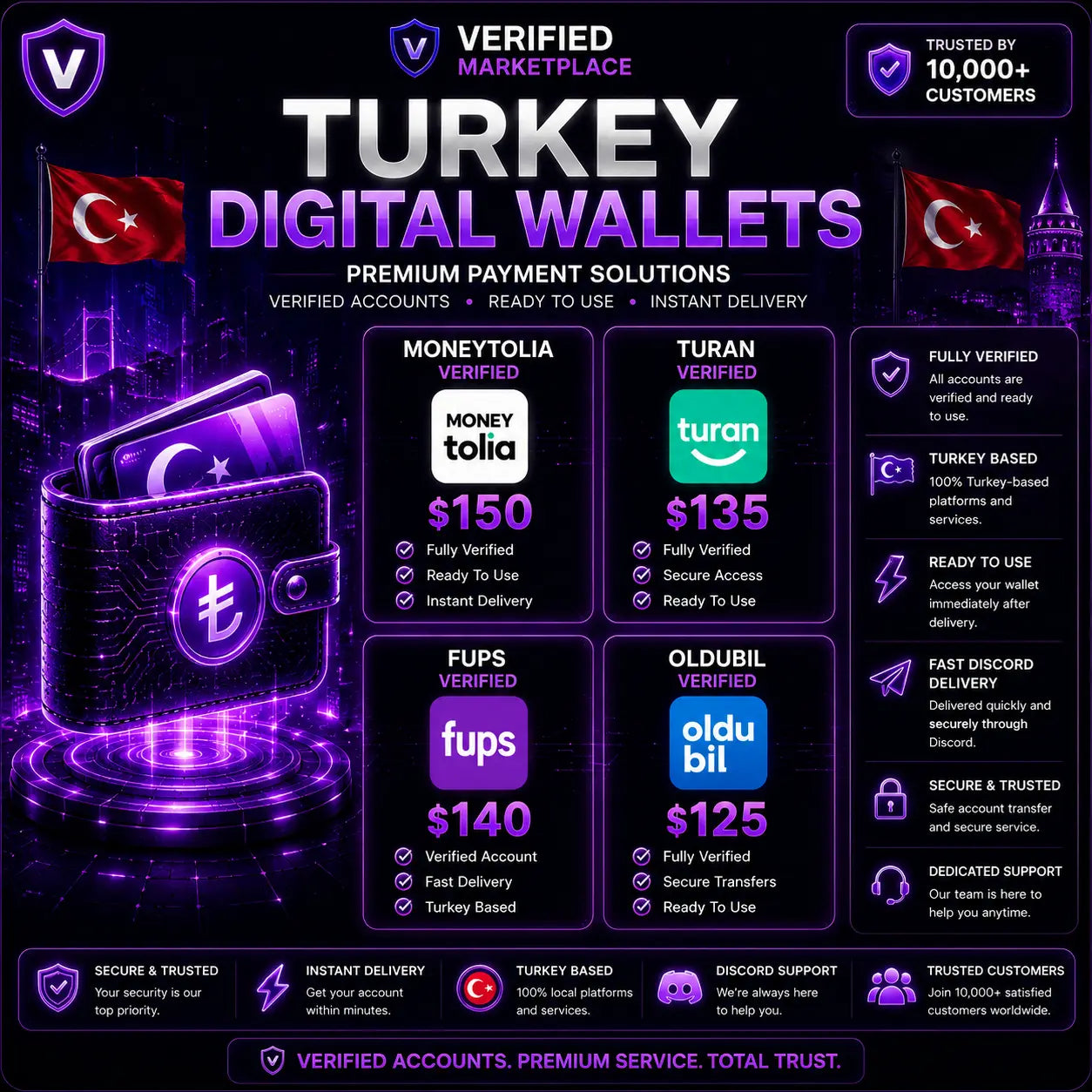 Turkey Wallets Digital Licences Store