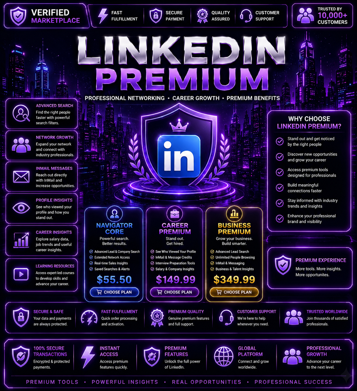 LinkedIn Premium