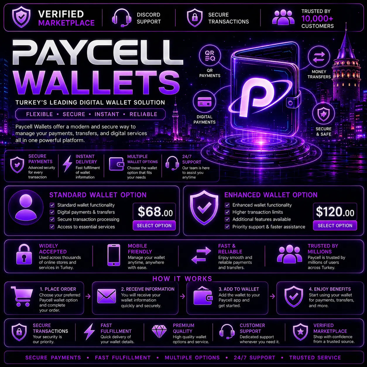 Paycell Wallets Verified Marketplace