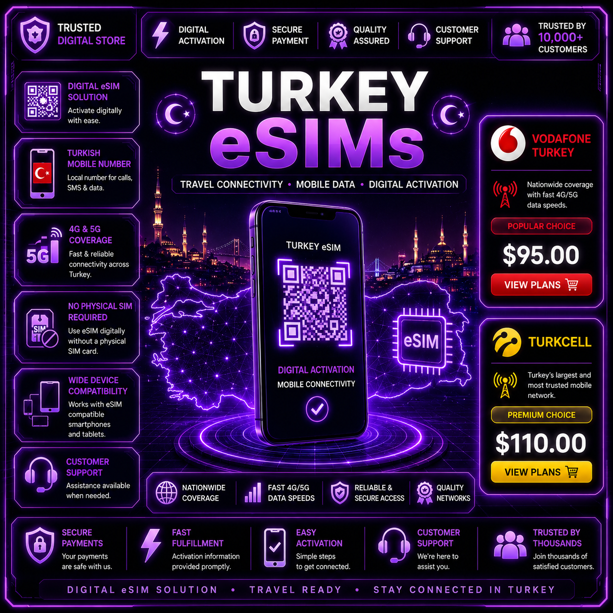 Turkey eSims