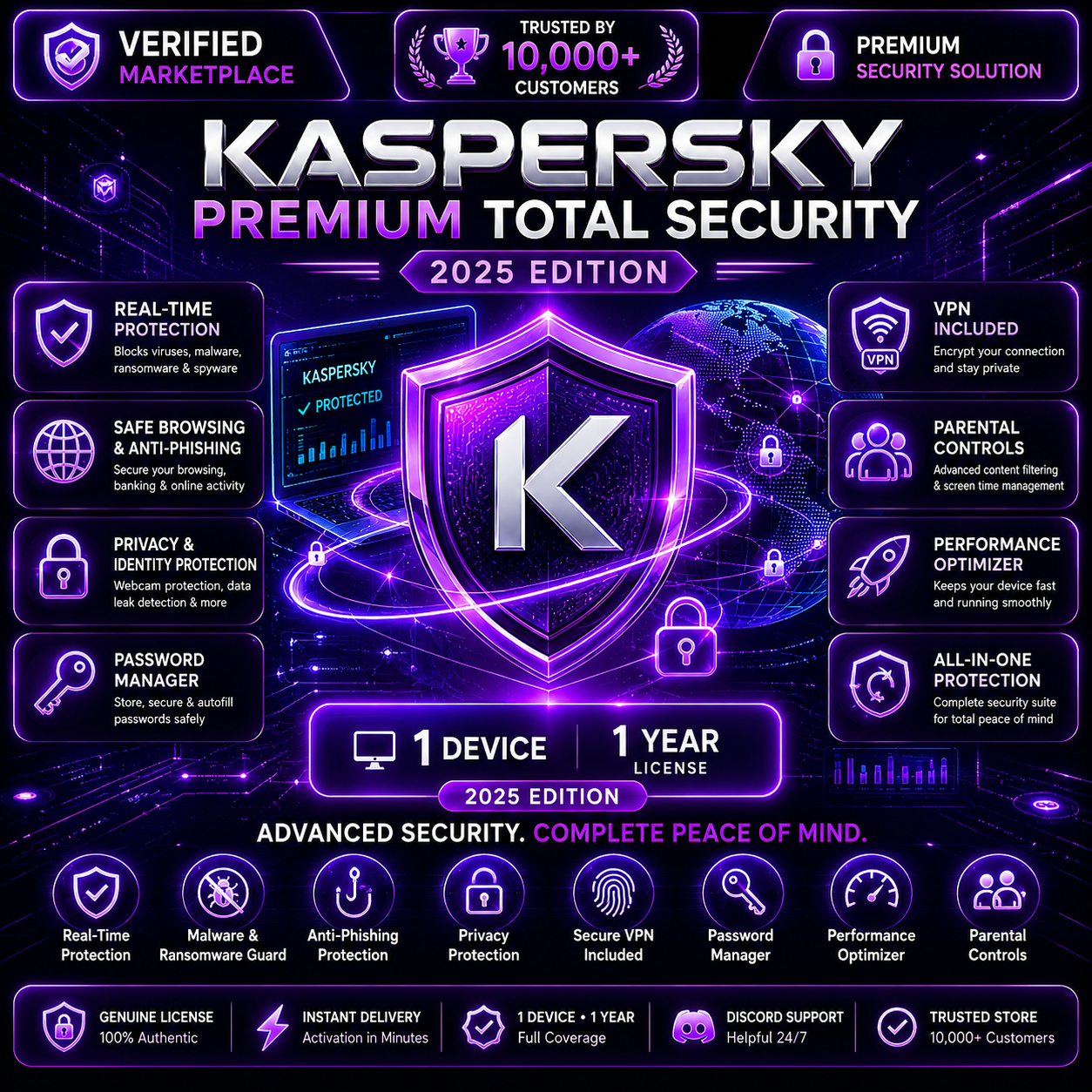Kaspersky Premium Total Security 2025