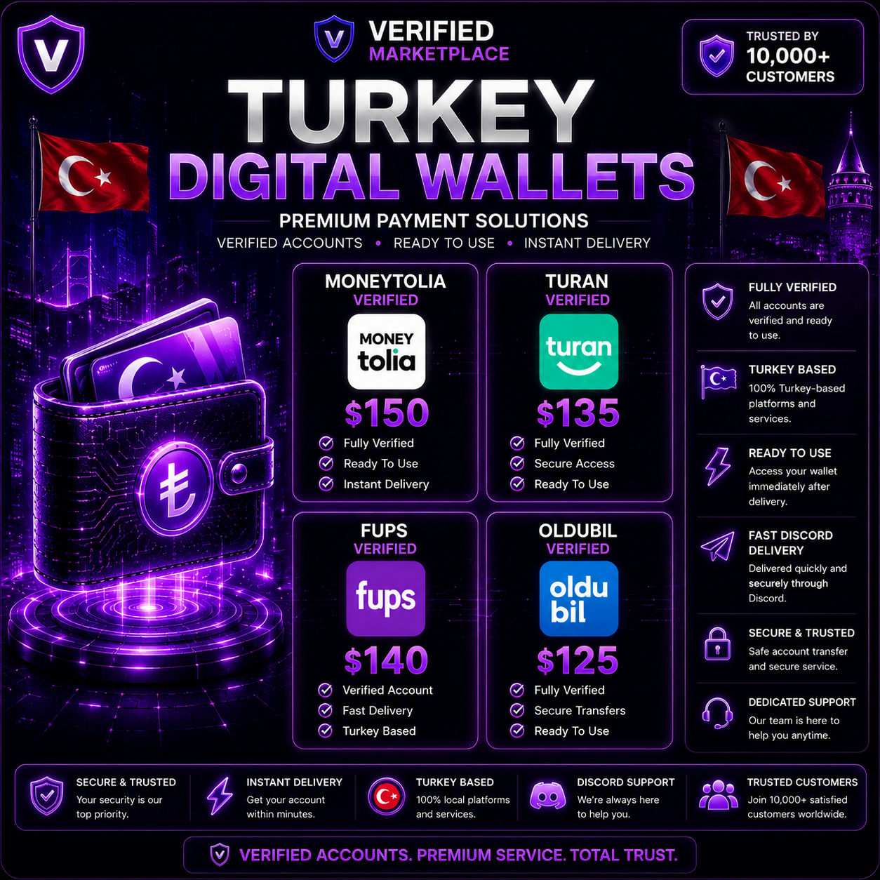 Turkey Wallets