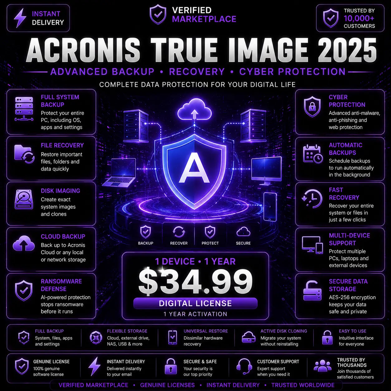 Acronis True Image 2025 backup and cyber protection software interface on a PC screen, showing backup options and security features.