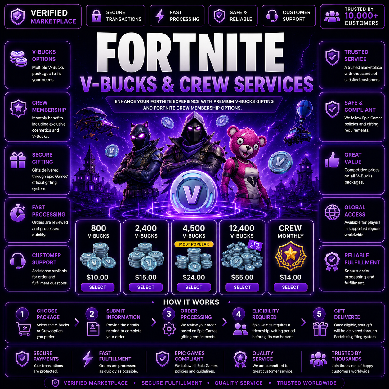 Fortnite Services
