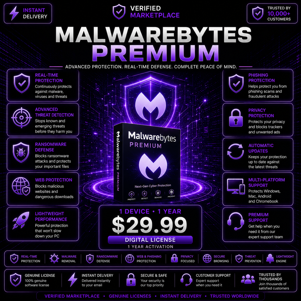 Malwarebytes Premium