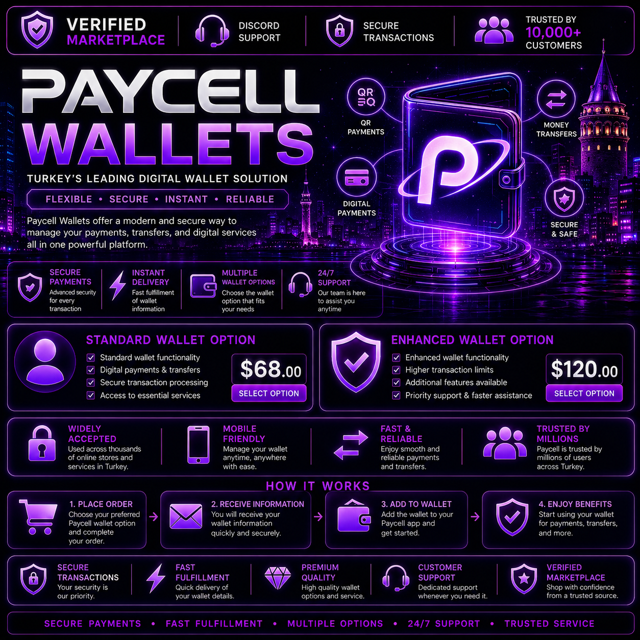Paycell Wallets